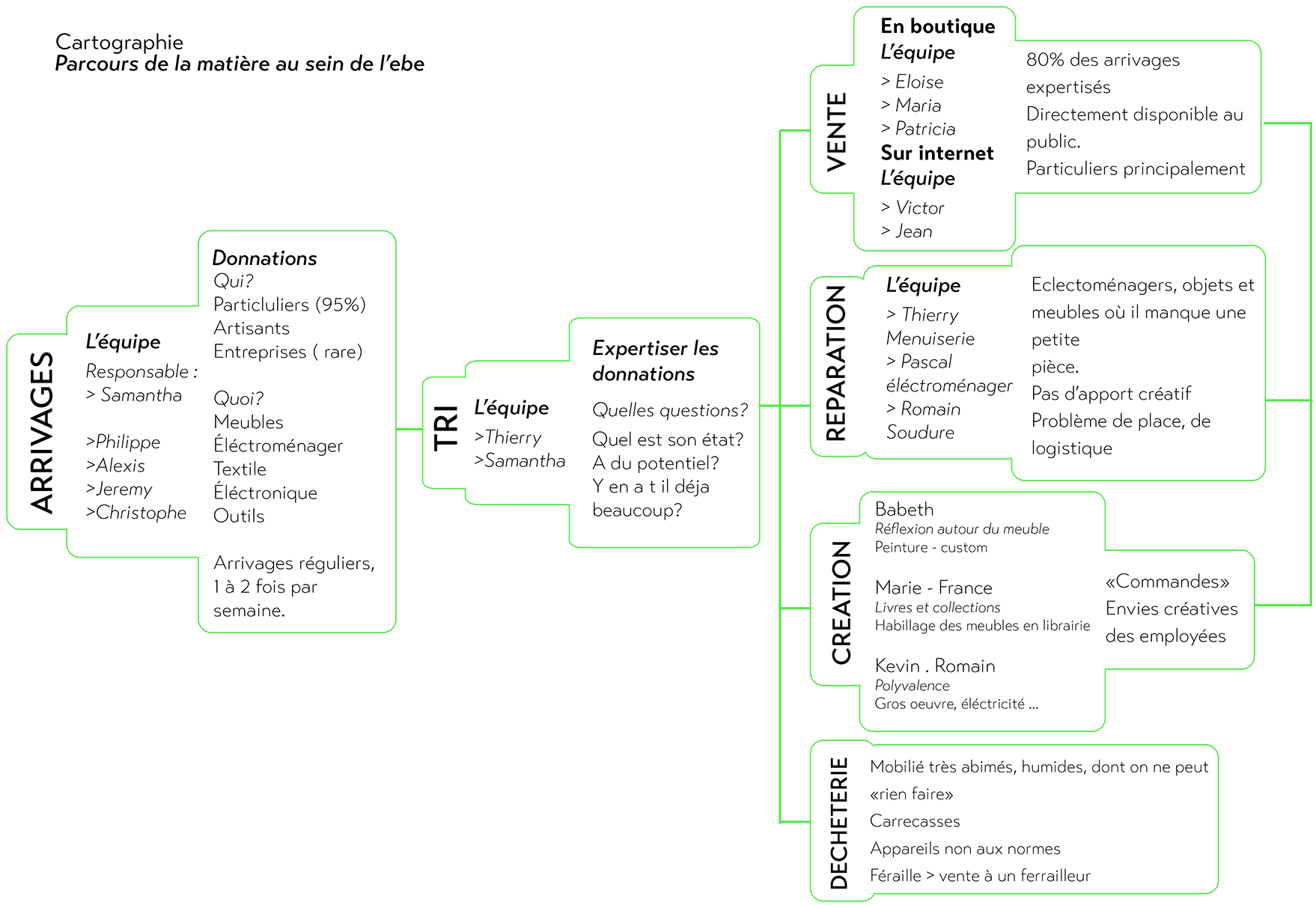 cartographie finale